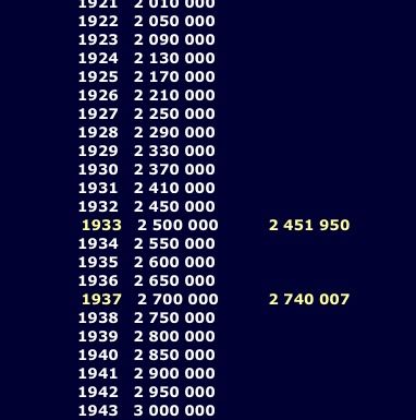 Eterna Matic Serial Numbers